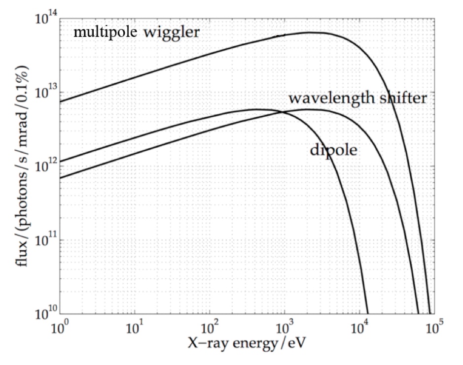 CAMD light distribution curves flux per energy