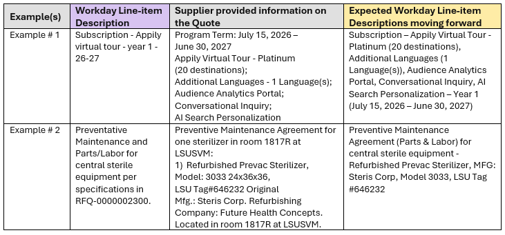 Contract Line Description Example