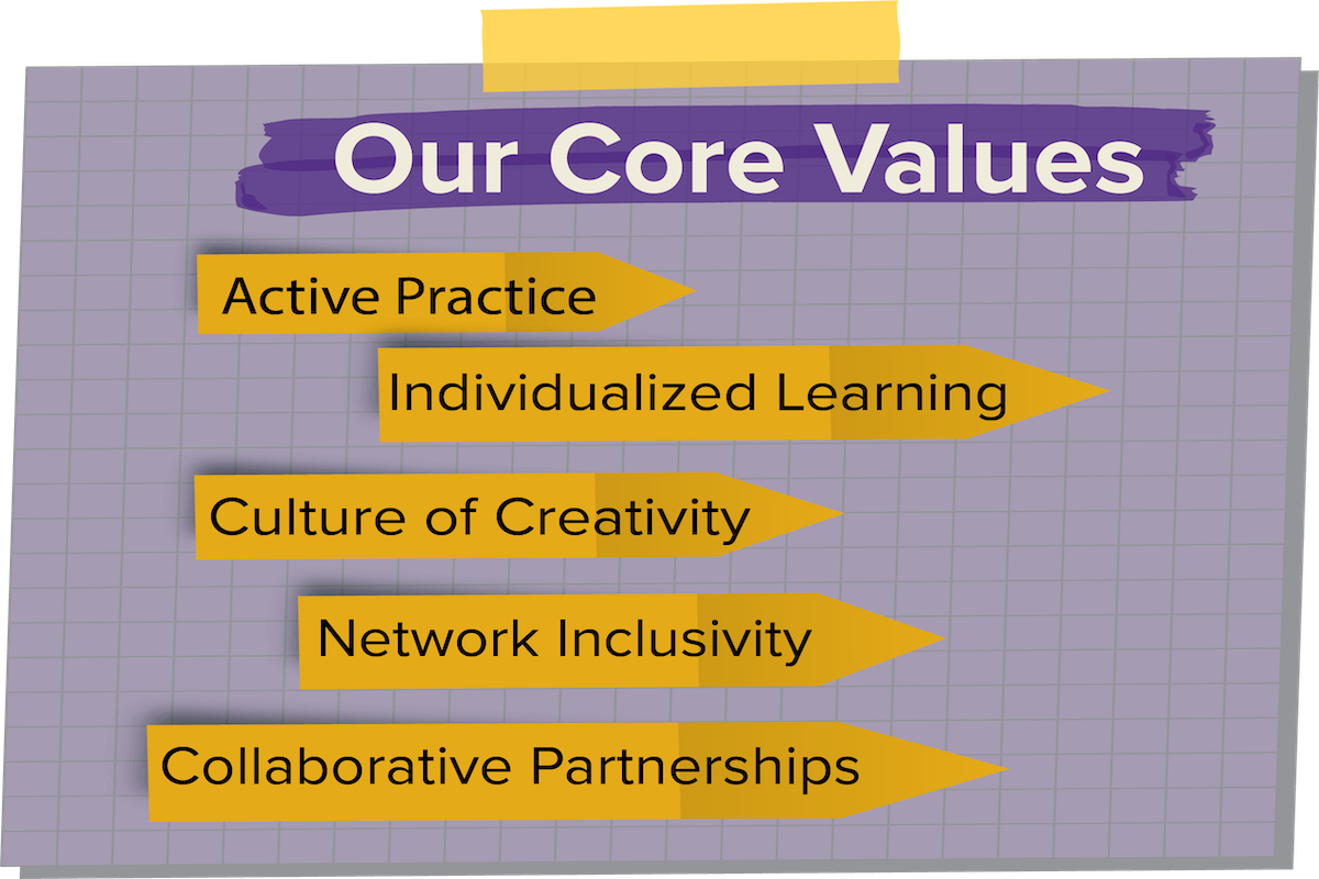 core values Purple taped notecard reading: Our Core Values are Active Practice, Individualized Learning, Culture of Creativity, Network Inclusivity, Collaborative Partnerships